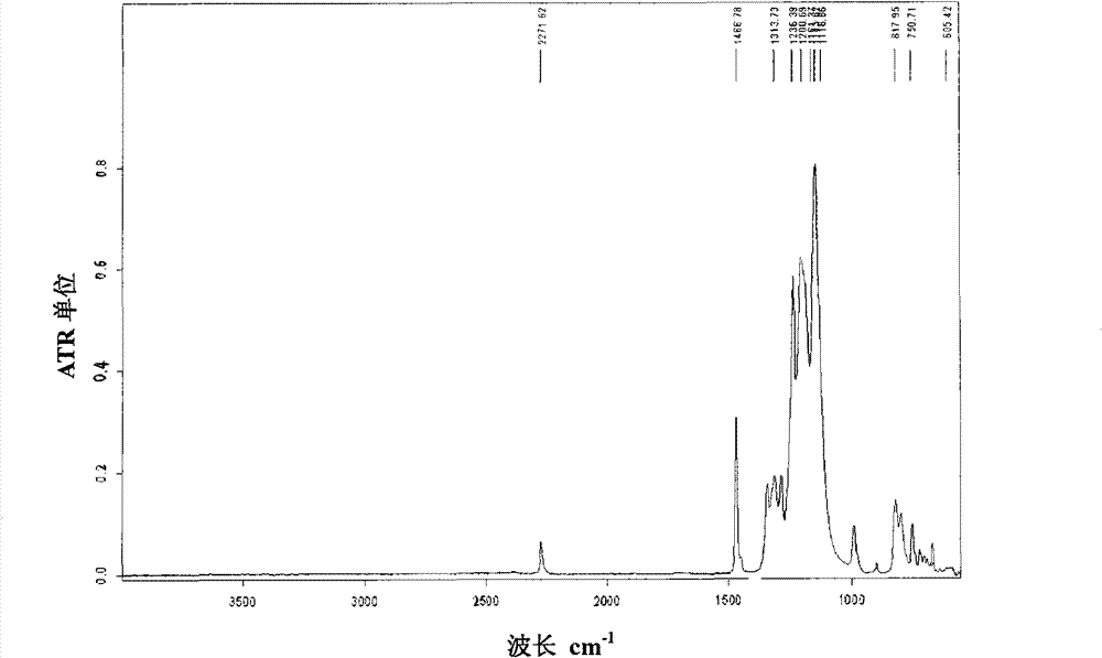 Perfluorinated resin with high exchange capacity as well as preparation method and application thereof