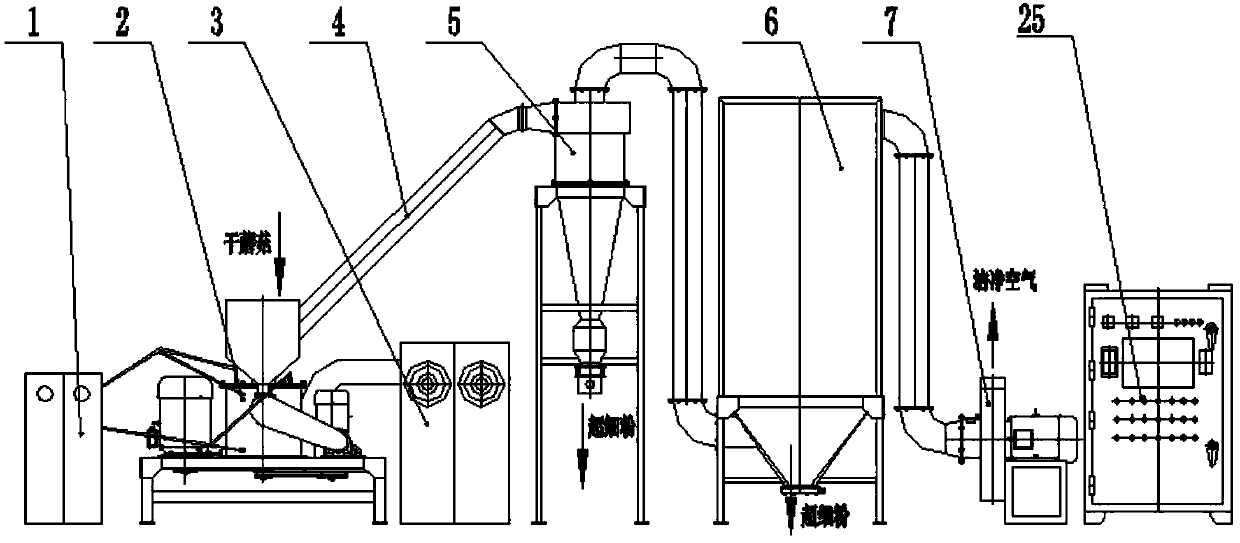 Direct feeding dried mushroom low-temperature ultrafine crusher and operation method