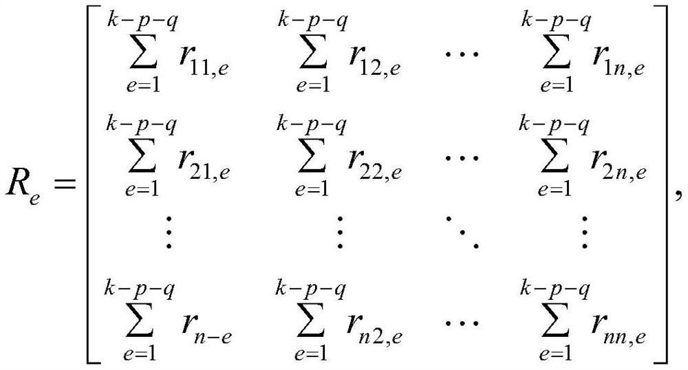 Method for evaluating influence of battery production process link on battery consistency