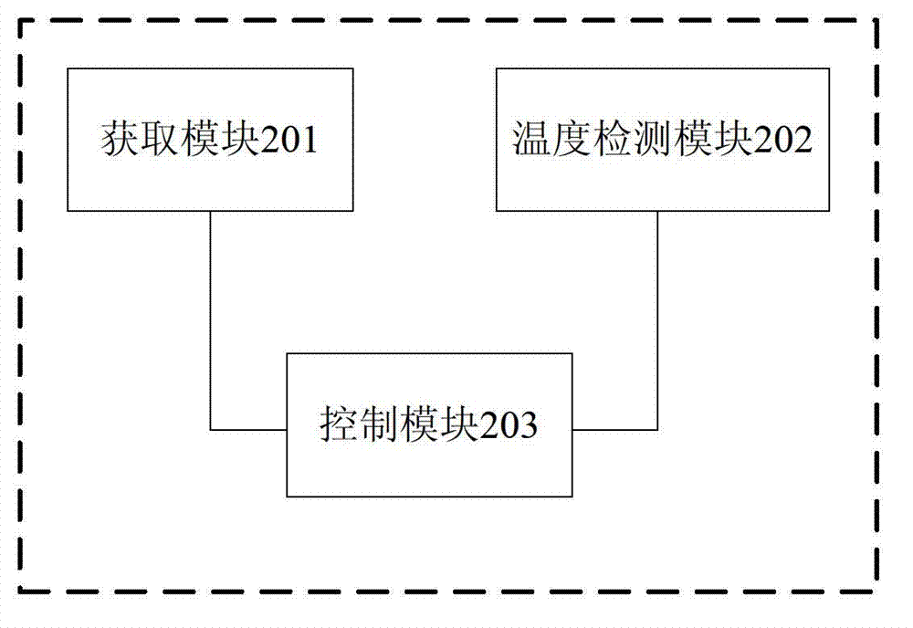 Automatic detergent feeding control method, automatic detergent feeding device and washing machine with same