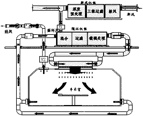 Operating room fresh air volume and air quality management system and its adjustment method