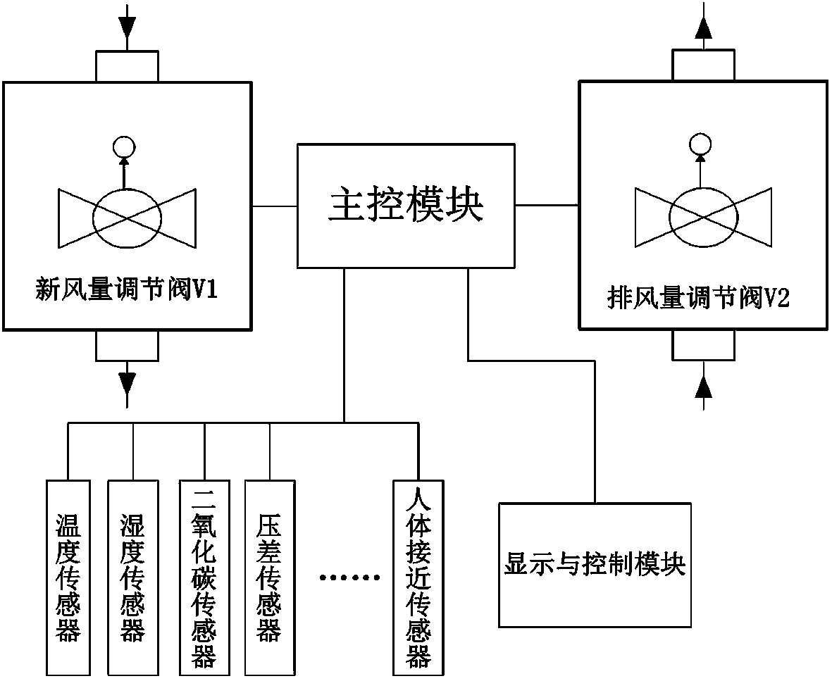 Operating room fresh air volume and air quality management system and its adjustment method