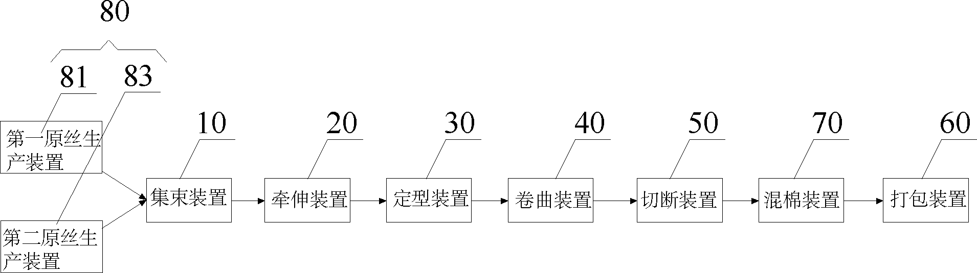 Compound color polyester chopped fiber and production device and method thereof