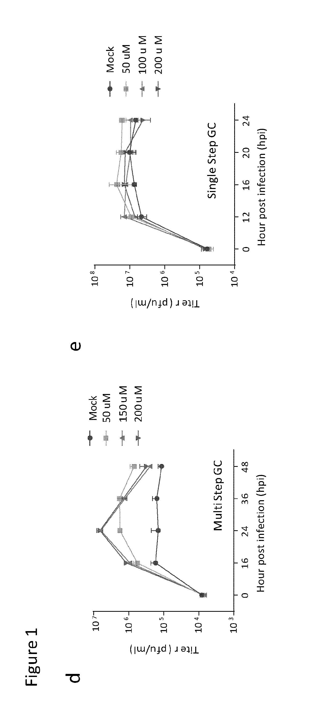 Compositions and methods for enhancing growth, spread, and oncolytic and immunotherapeutic efficacy of oncolytic RNA viruses