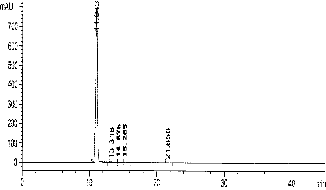 Method for preparing 5'-disodium guanylate