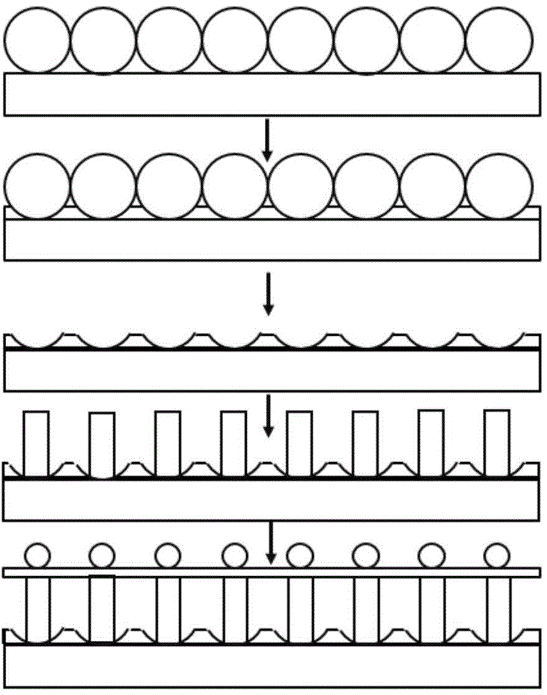 Preparation method of strong ultraviolet photoluminescent ZnO ordered nano column