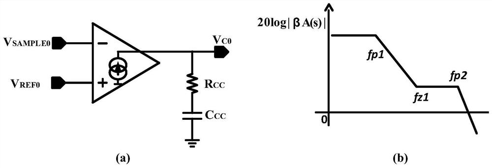 An Error Amplifier Circuit with Switched Capacitor Compensation