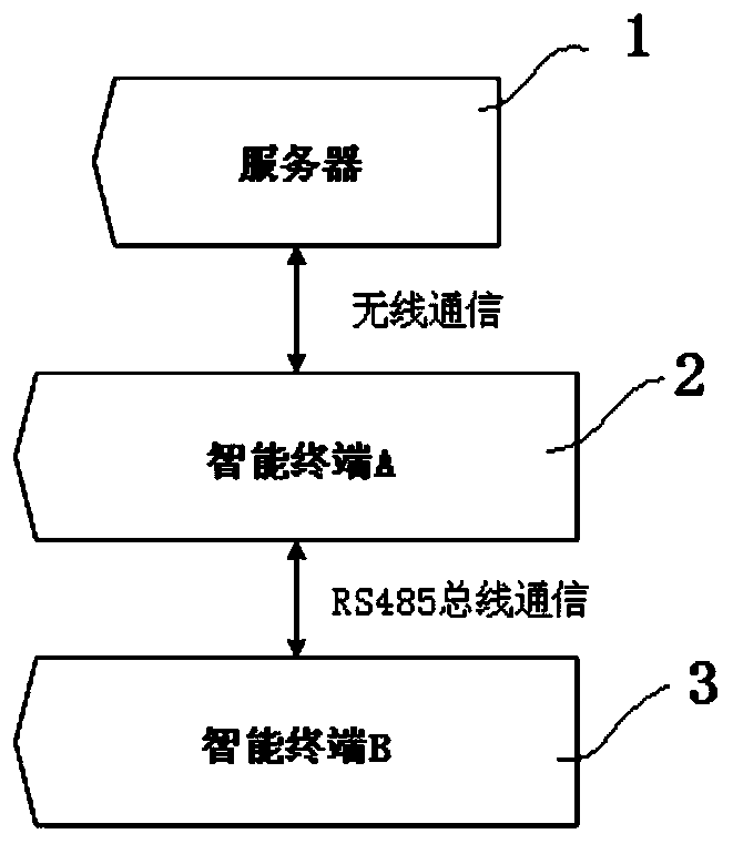 Multilateral master-slave switching communication method