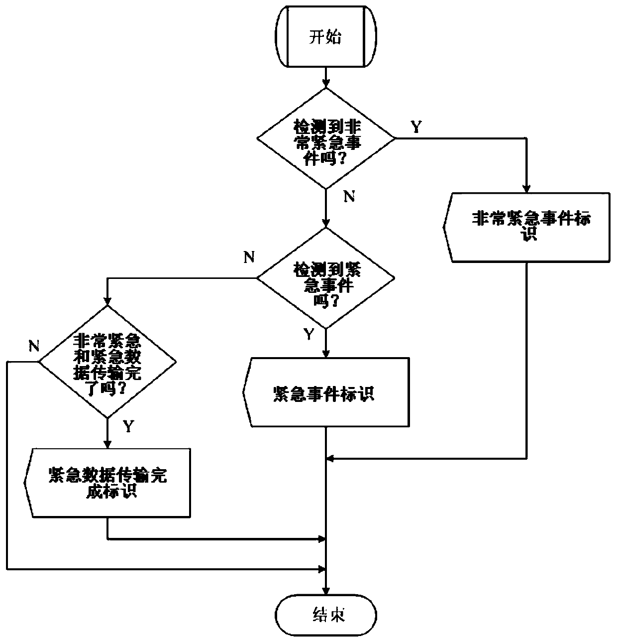 Multilateral master-slave switching communication method