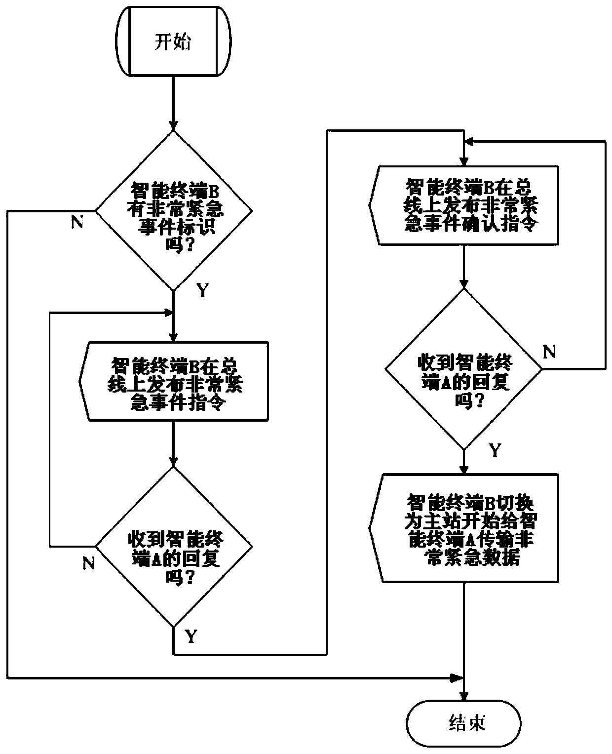 Multilateral master-slave switching communication method