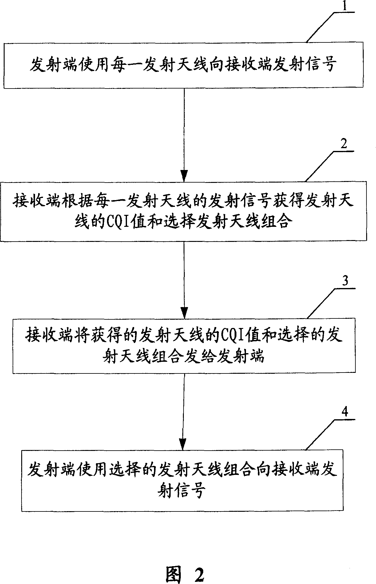 Communication method and system in multi-input multi-output system