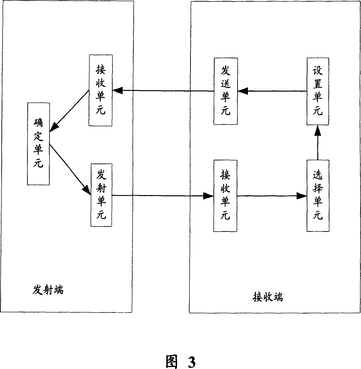 Communication method and system in multi-input multi-output system