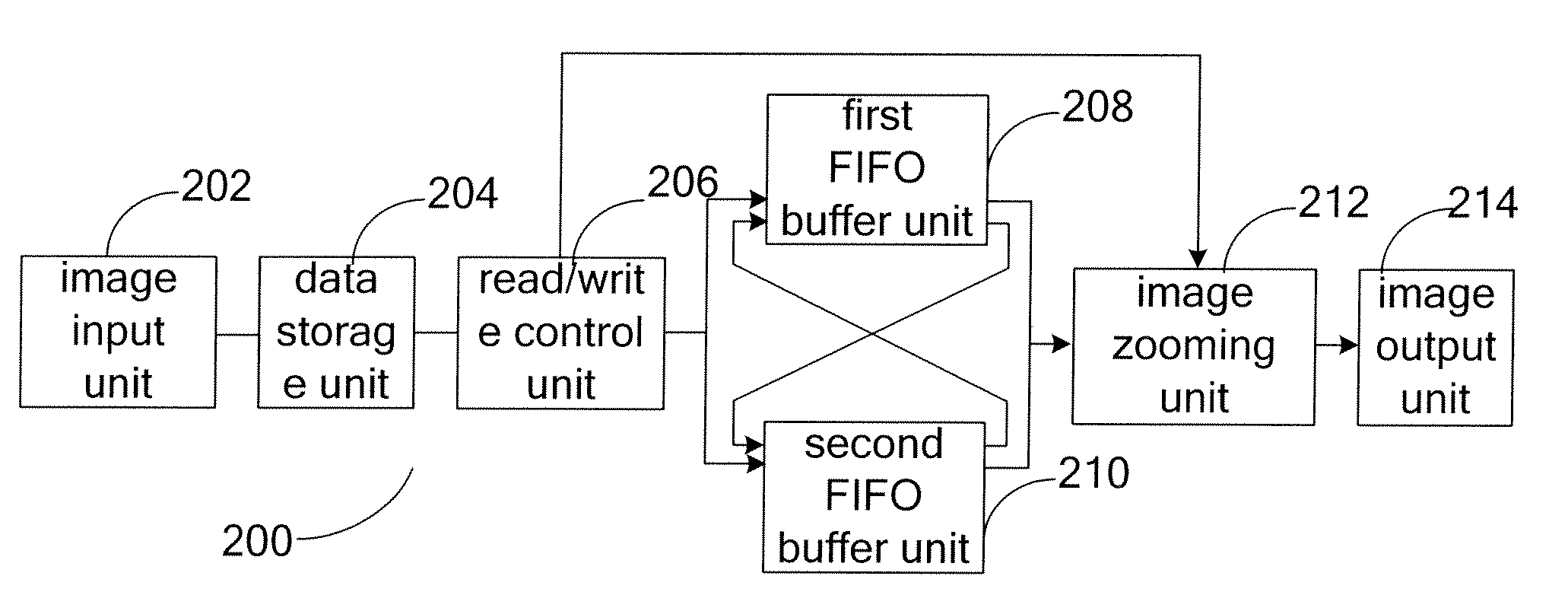 Method and Device for Image Zooming