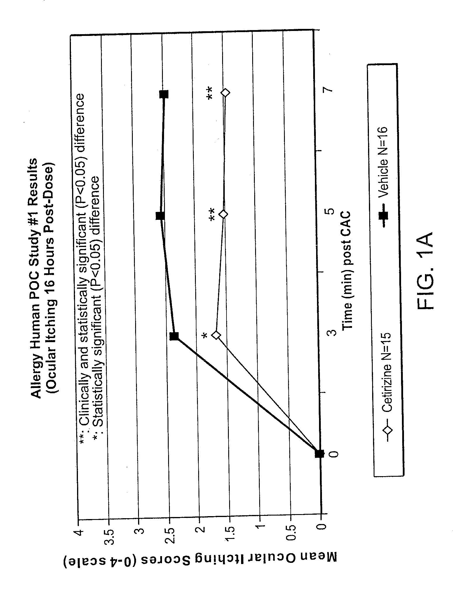 Ophthalmic Formulations Of Cetirizine And Methods Of Use