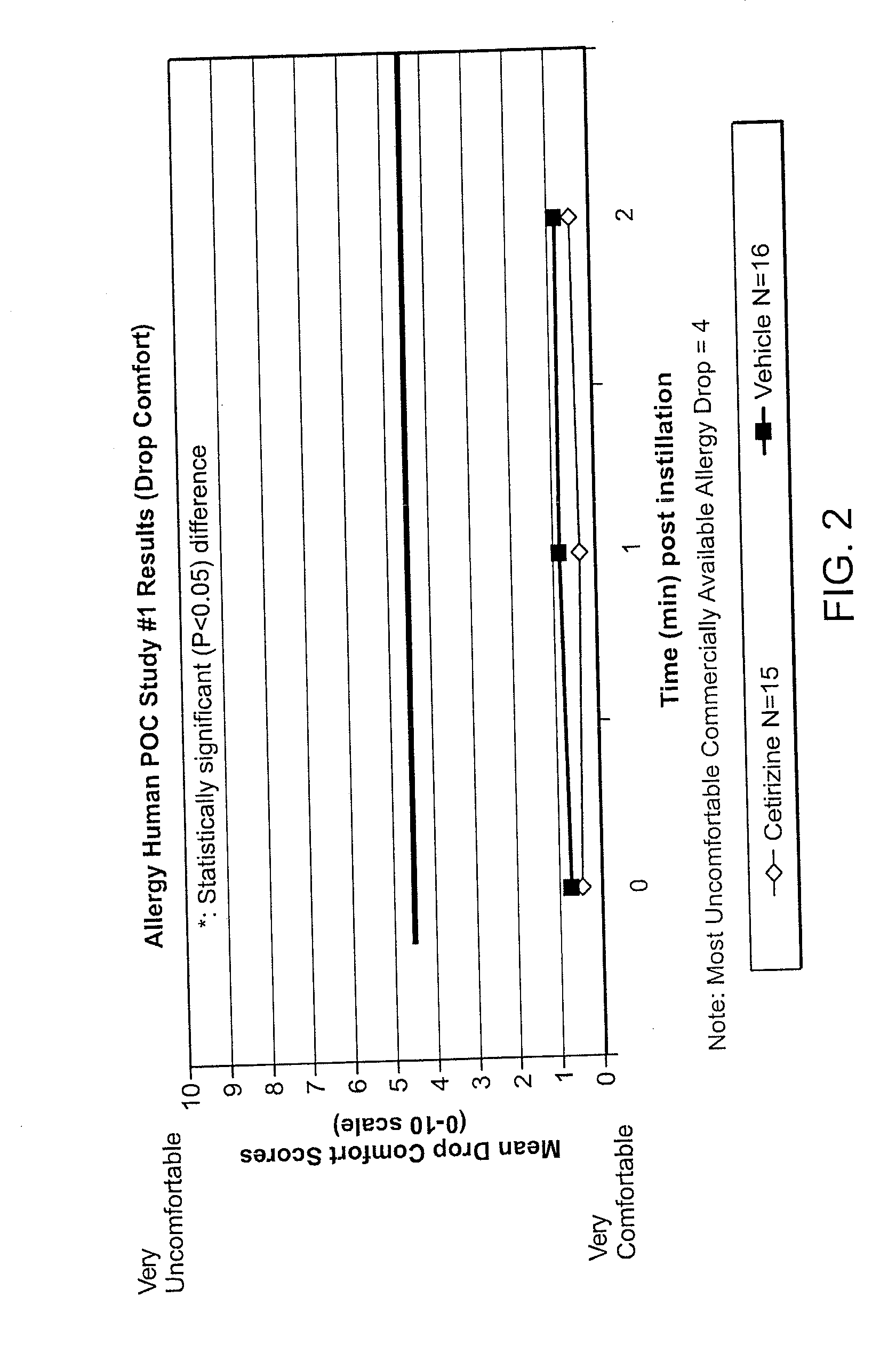 Ophthalmic Formulations Of Cetirizine And Methods Of Use