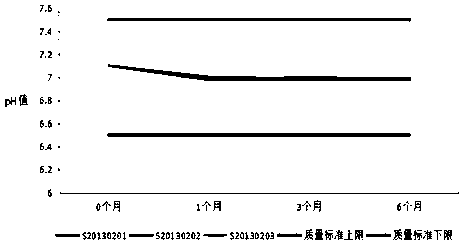 Recombinant human interferon alpha2a suppository and preparation method thereof