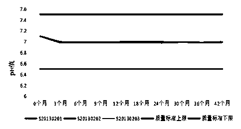 Recombinant human interferon alpha2a suppository and preparation method thereof