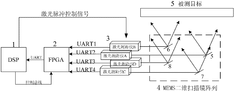 Laser active detecting device based on MEMS (micro-electromechanical system) two-dimensional scanning mirror array