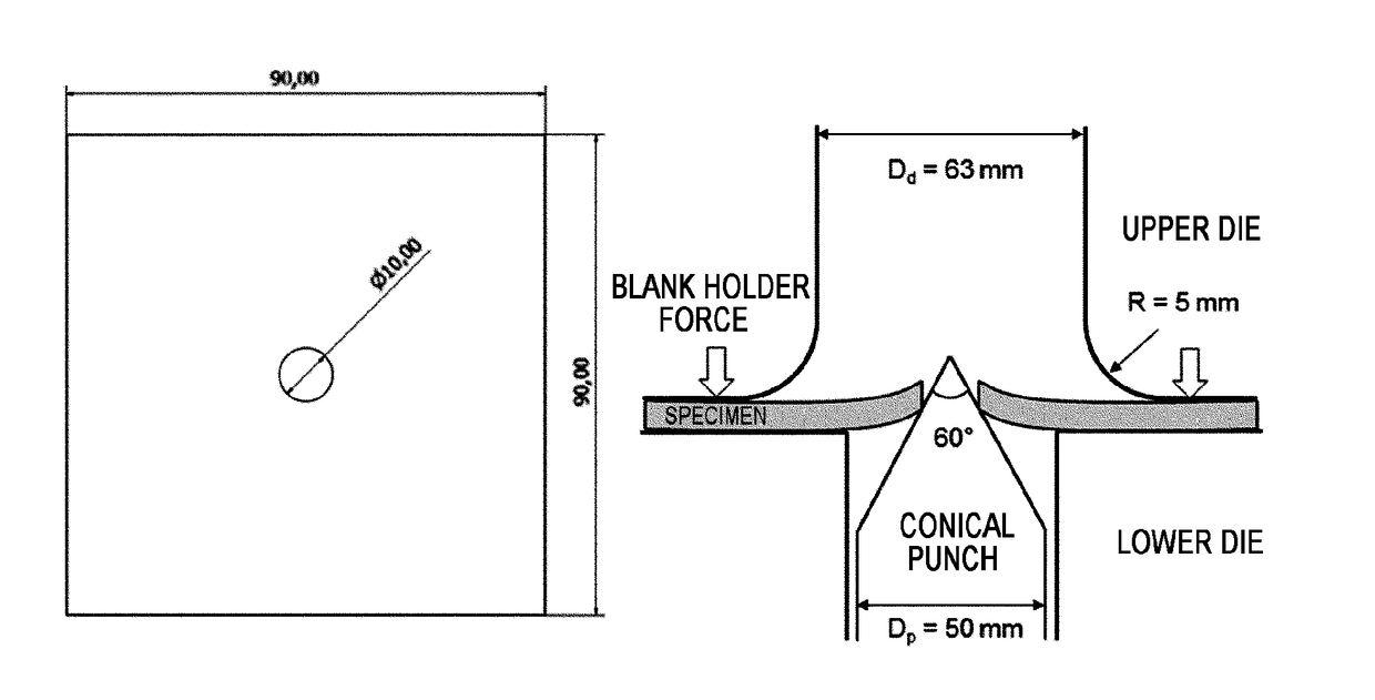 Method of evaluating stretch-flangeability with small-scale specimen without specimen size effects