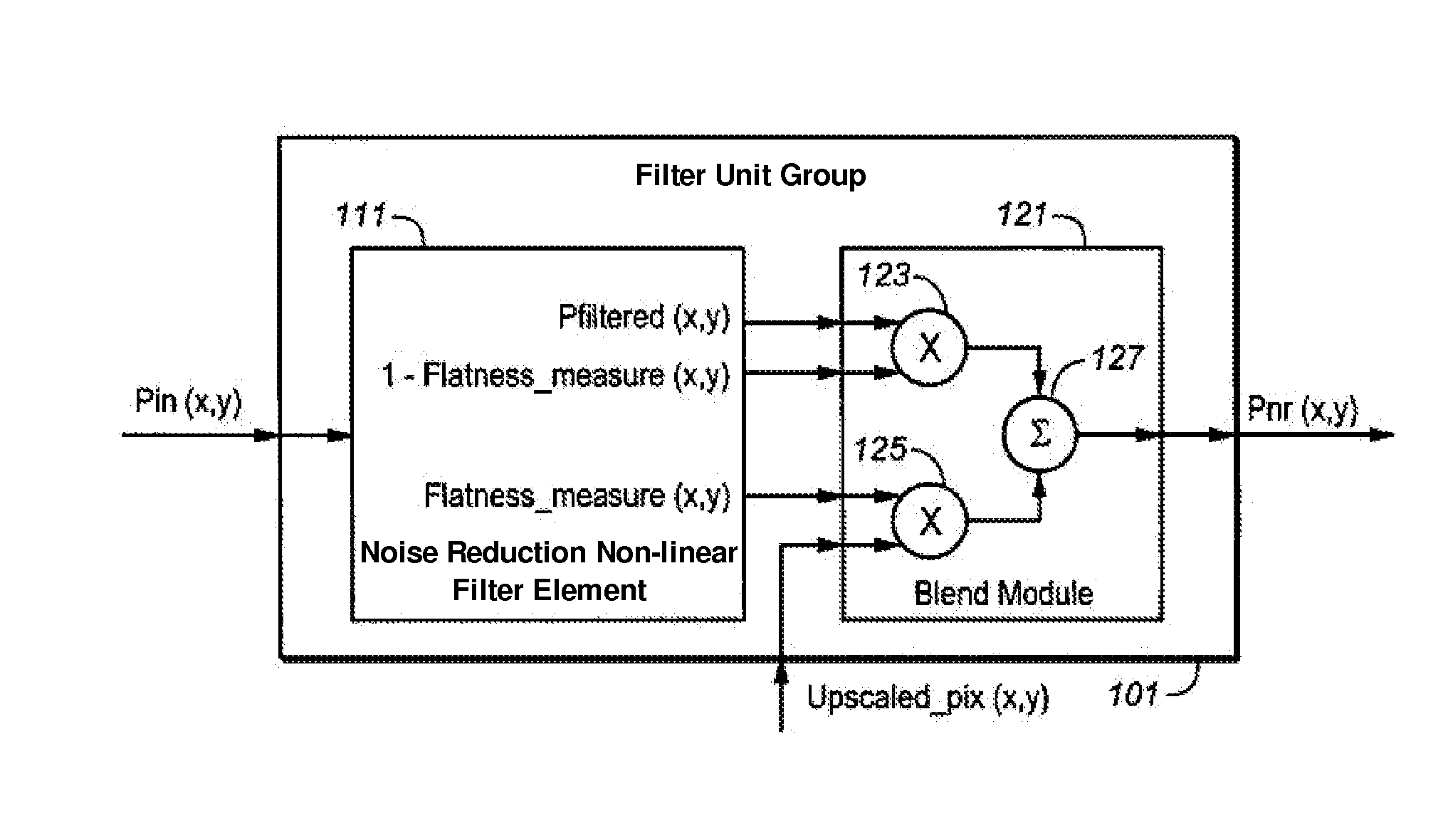 Advanced noise reduction in digital cameras