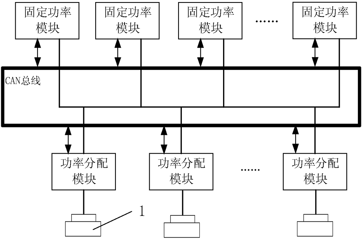 Charging pile power supply unit scheduling algorithm and charging pile power supply system