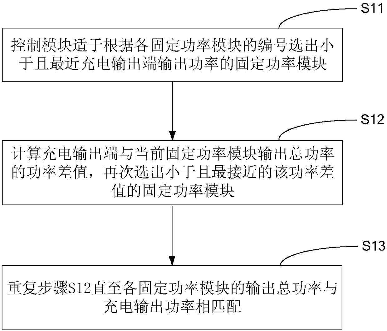 Charging pile power supply unit scheduling algorithm and charging pile power supply system