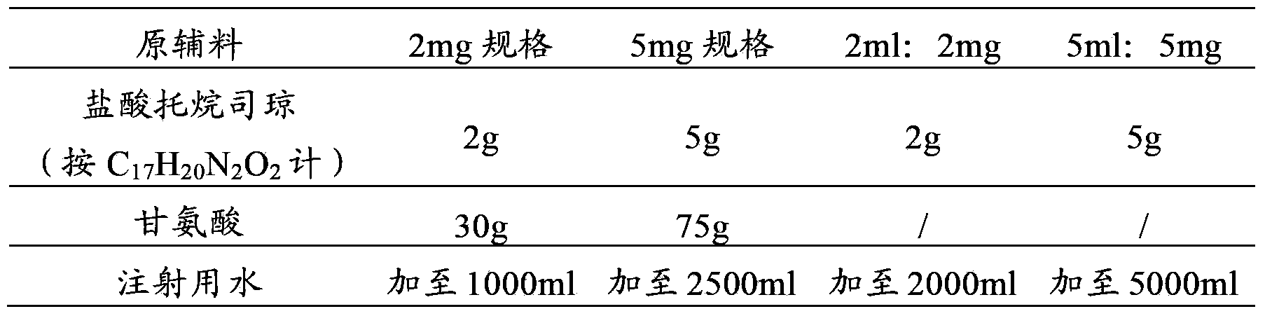 Pharmaceutical composition containing tropisetron hydrochloride and dexamethasone sodium phosphate
