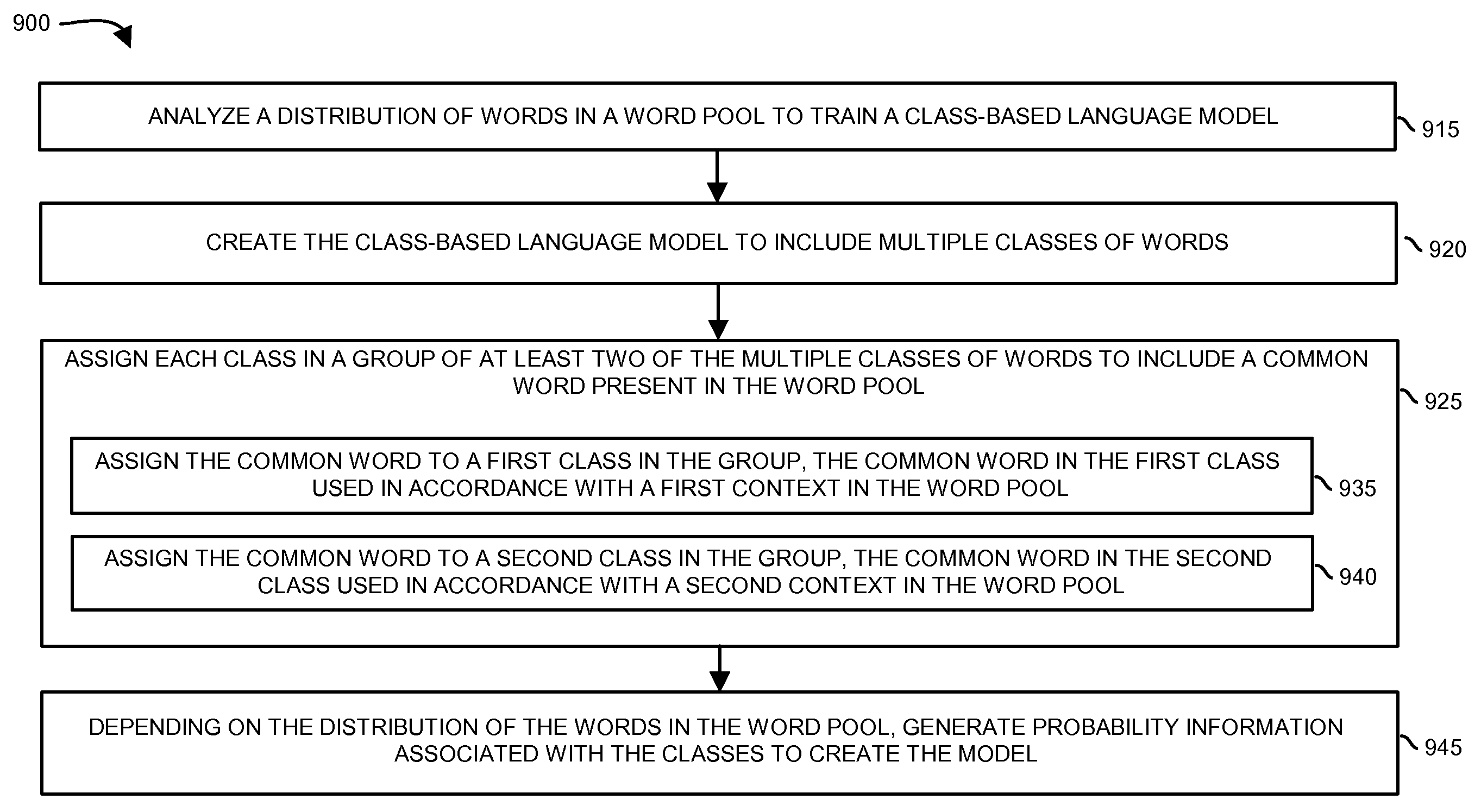 Class-based language model and use