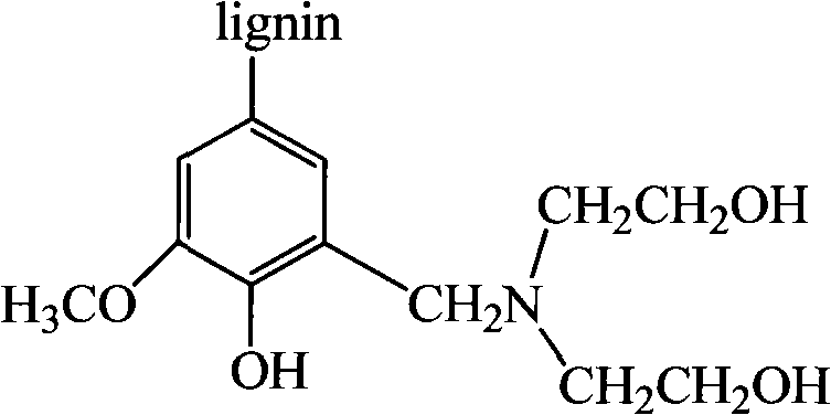 Lignin amido polyol and preparation method thereof
