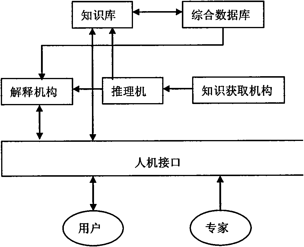 Expert system for measurement of vacuum degree and life management of vacuum arc extinguish chamber and application method