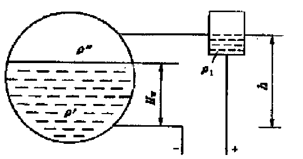 Temperature Compensation Boiler Drum Level Gauge