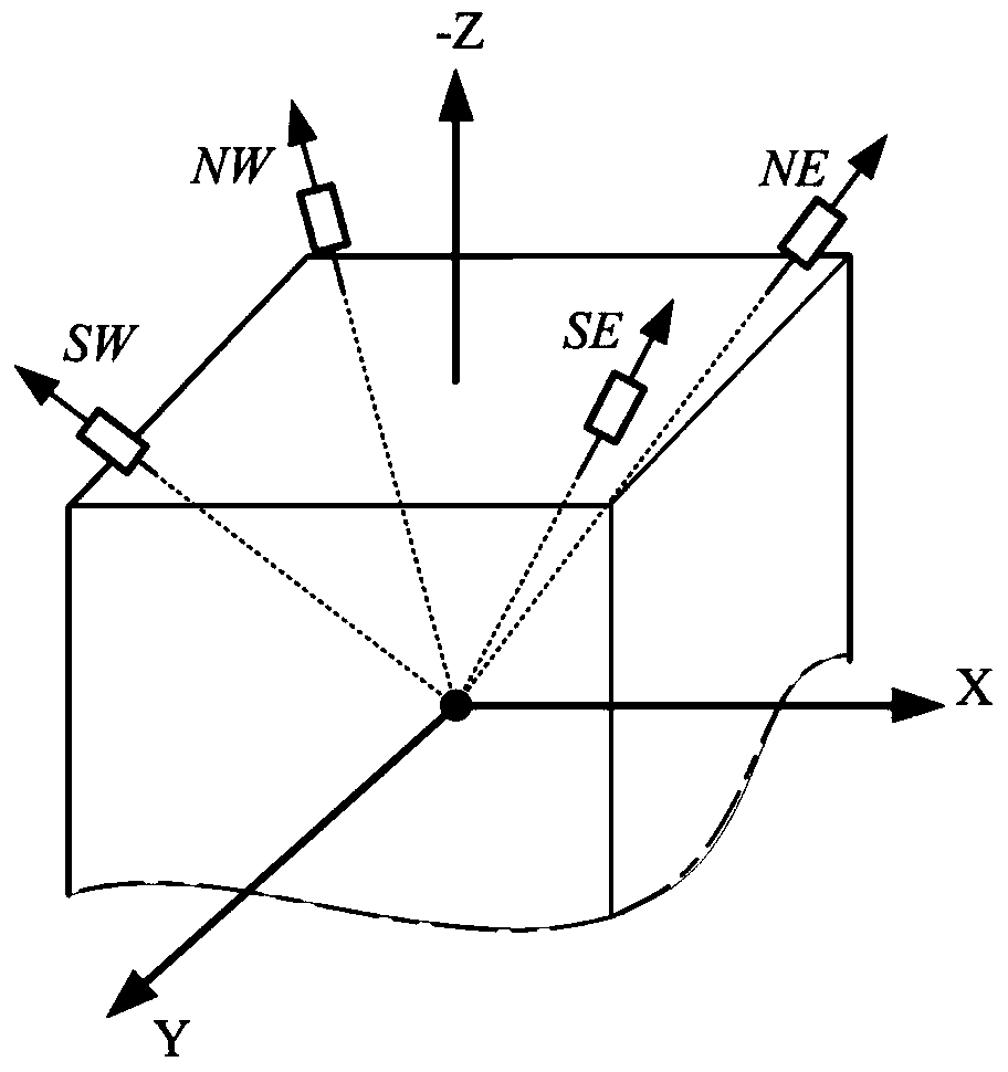 Optimal thrust allocation method for conical layout electric propulsion satellite failure mode position maintenance