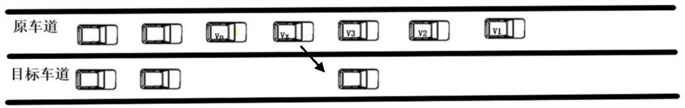 A method of queue changing lanes