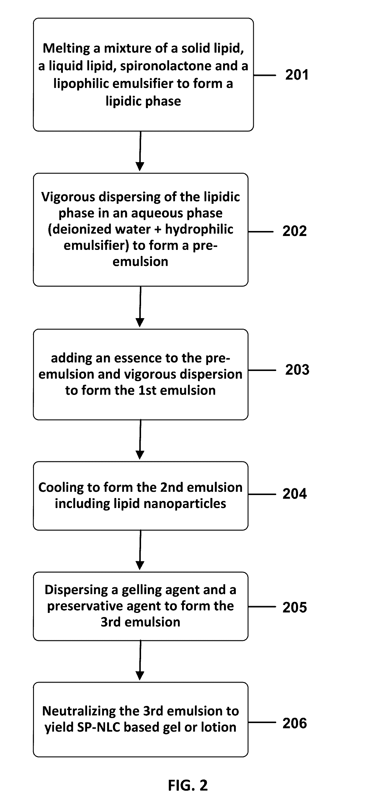 Topical nanodrug formulation