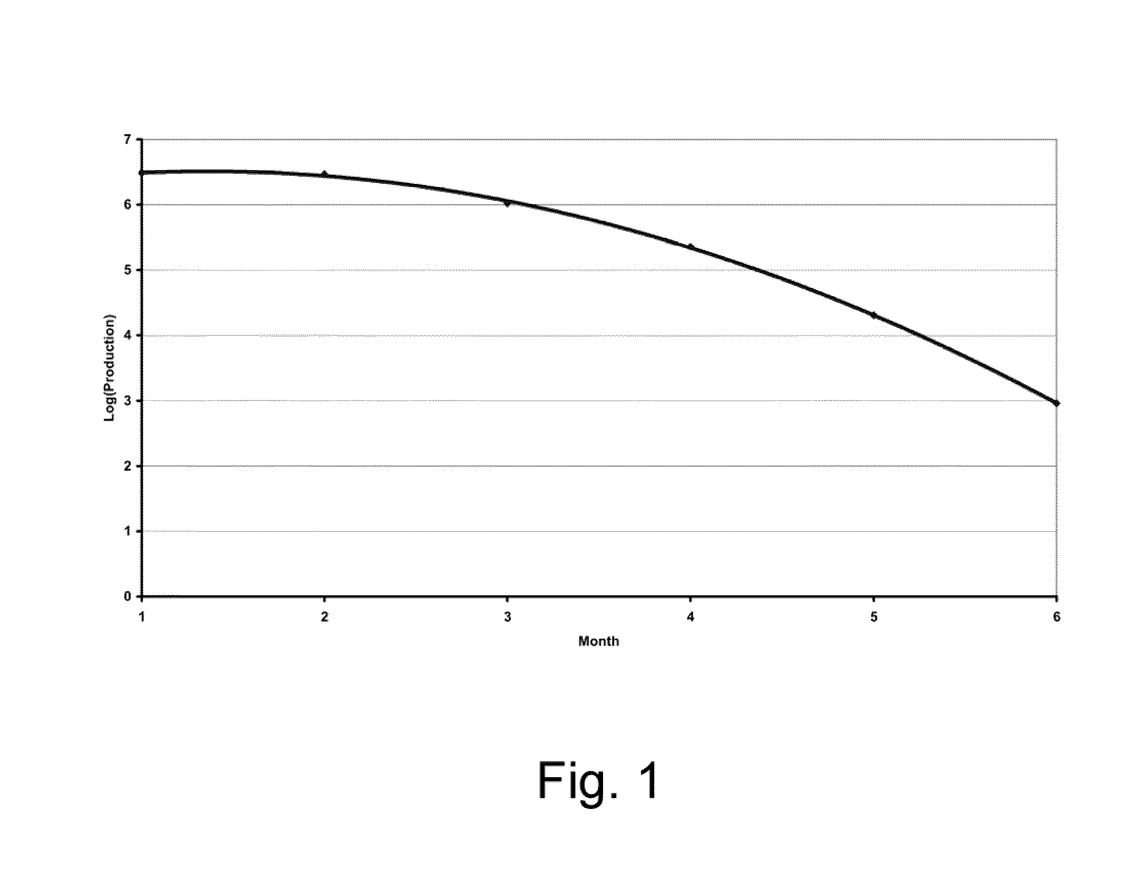 Gas-assisted process for in-situ bitumen recovery from carbonate reservoirs