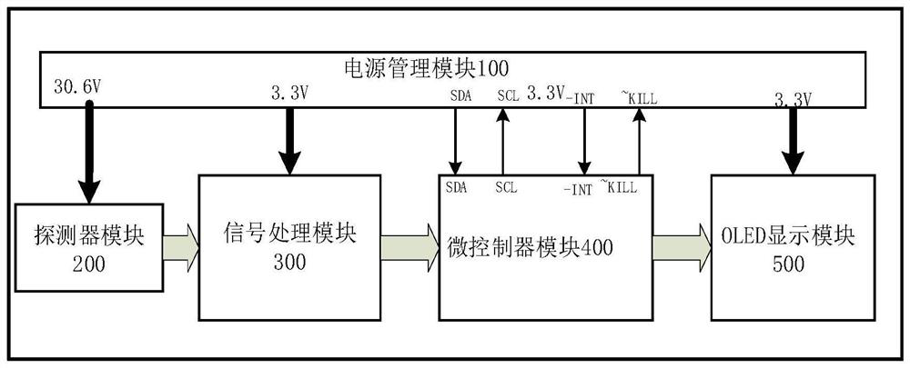 Flicker type handheld energy dispersive spectrometer based on sql digitization method and spectrum forming method