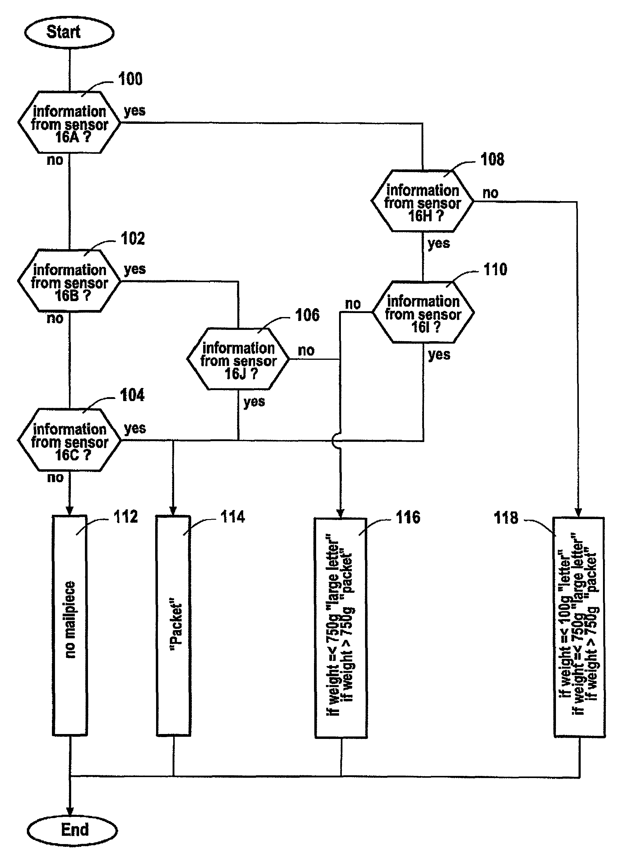 Device for automatically determining a category of mail to which a mailpiece delivered to a franking system belongs