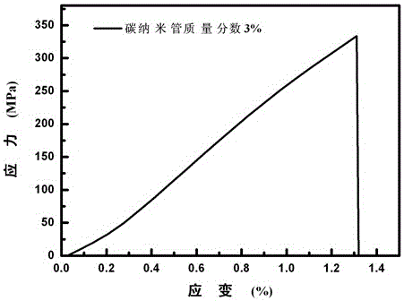 A kind of preparation method of carbon nanotube-Kevlar nanofiber composite film