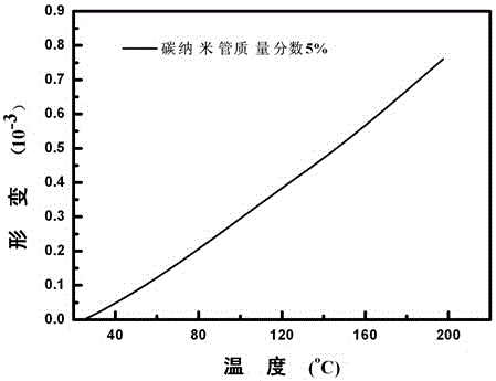 A kind of preparation method of carbon nanotube-Kevlar nanofiber composite film