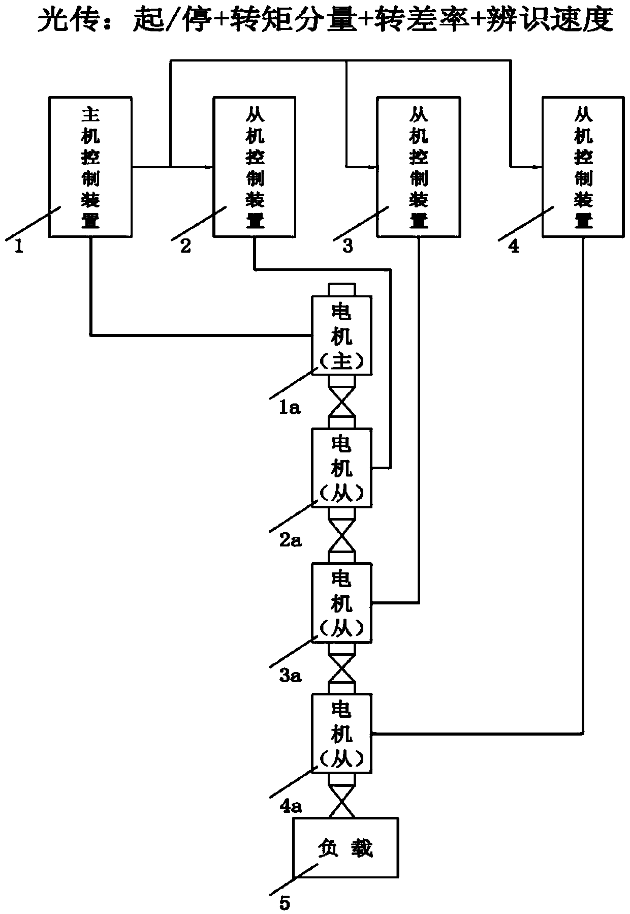 Multi-motor synchronization control system