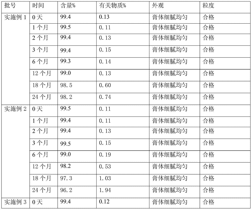 Halometasone cream and preparation method thereof