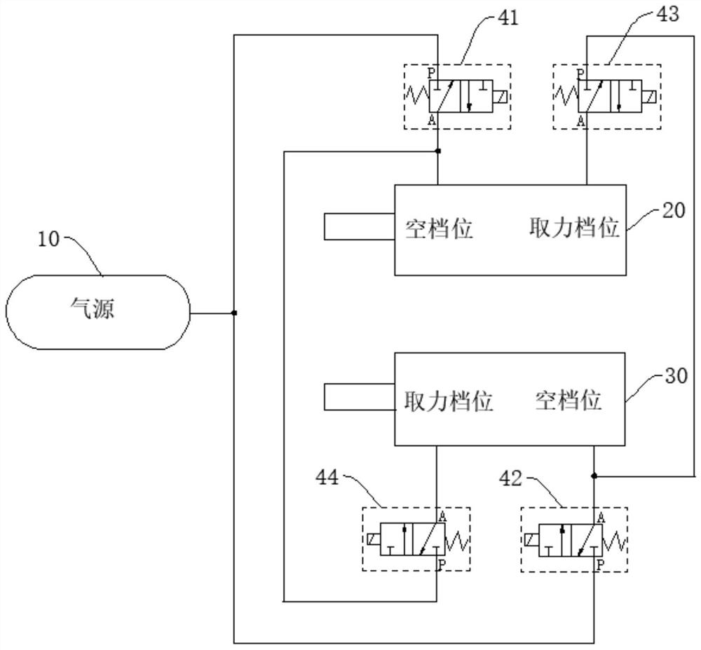 Power take-off control system and method for boarding vehicle and construction machinery