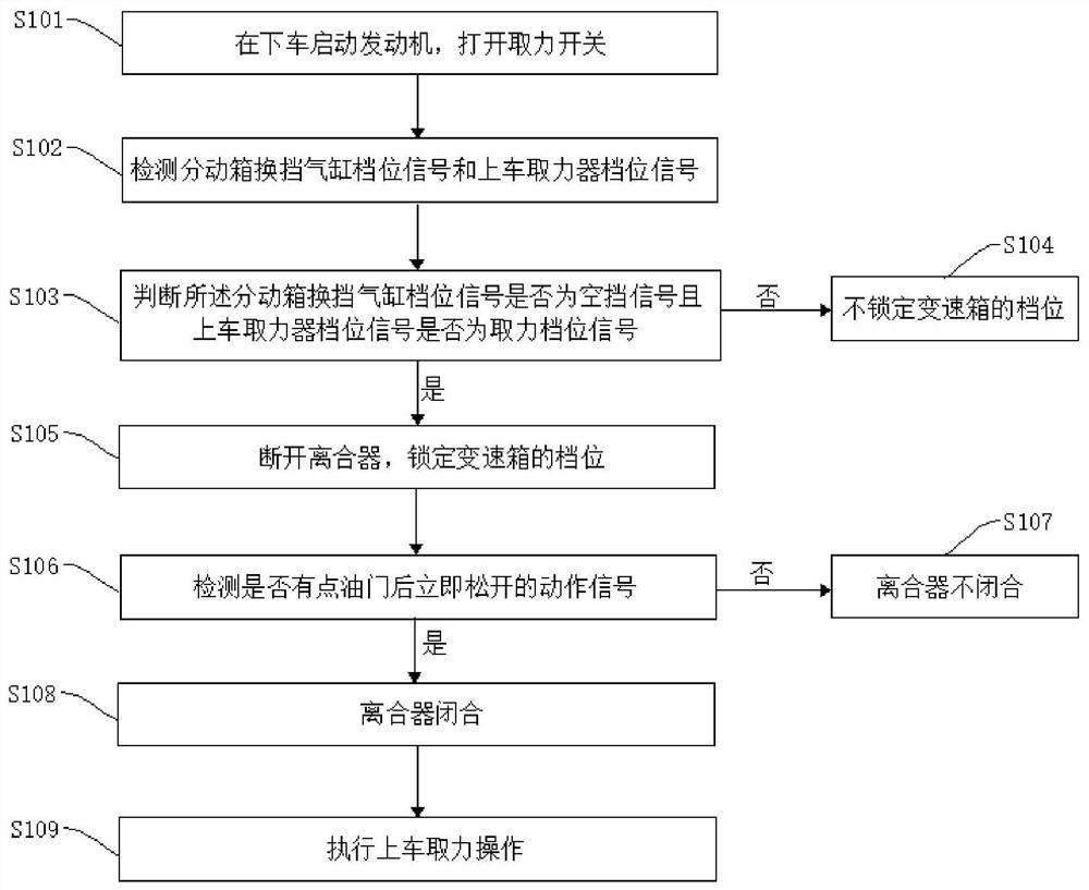 Power take-off control system and method for boarding vehicle and construction machinery