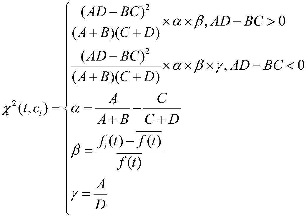 A Text Feature Selection Method Based on Imbalanced Dataset