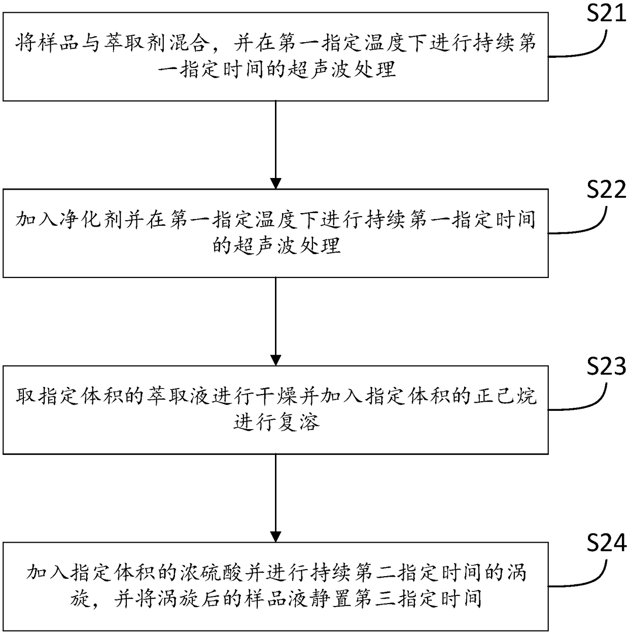 Method for testing MCCP in plastic or leather product