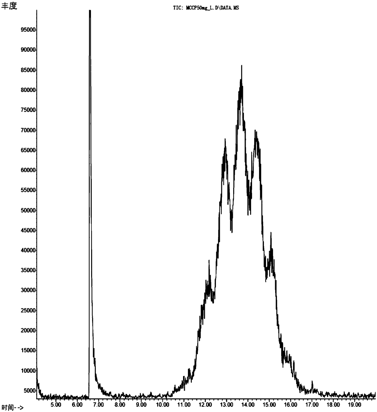 Method for testing MCCP in plastic or leather product