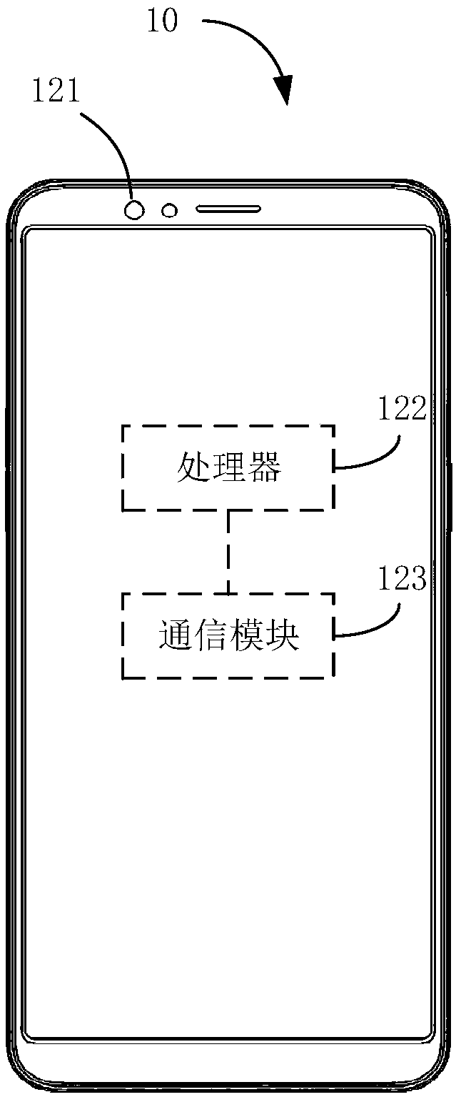Three-dimensional video communication method and system, electronic device, server, and readable storage medium