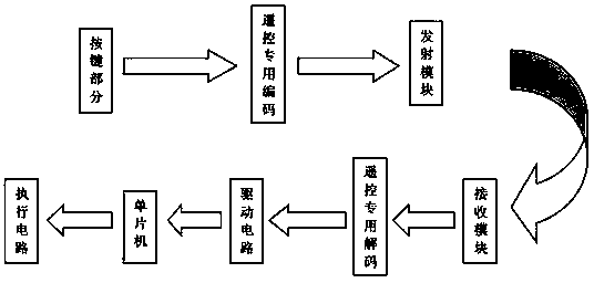 Multiway radio remote controller