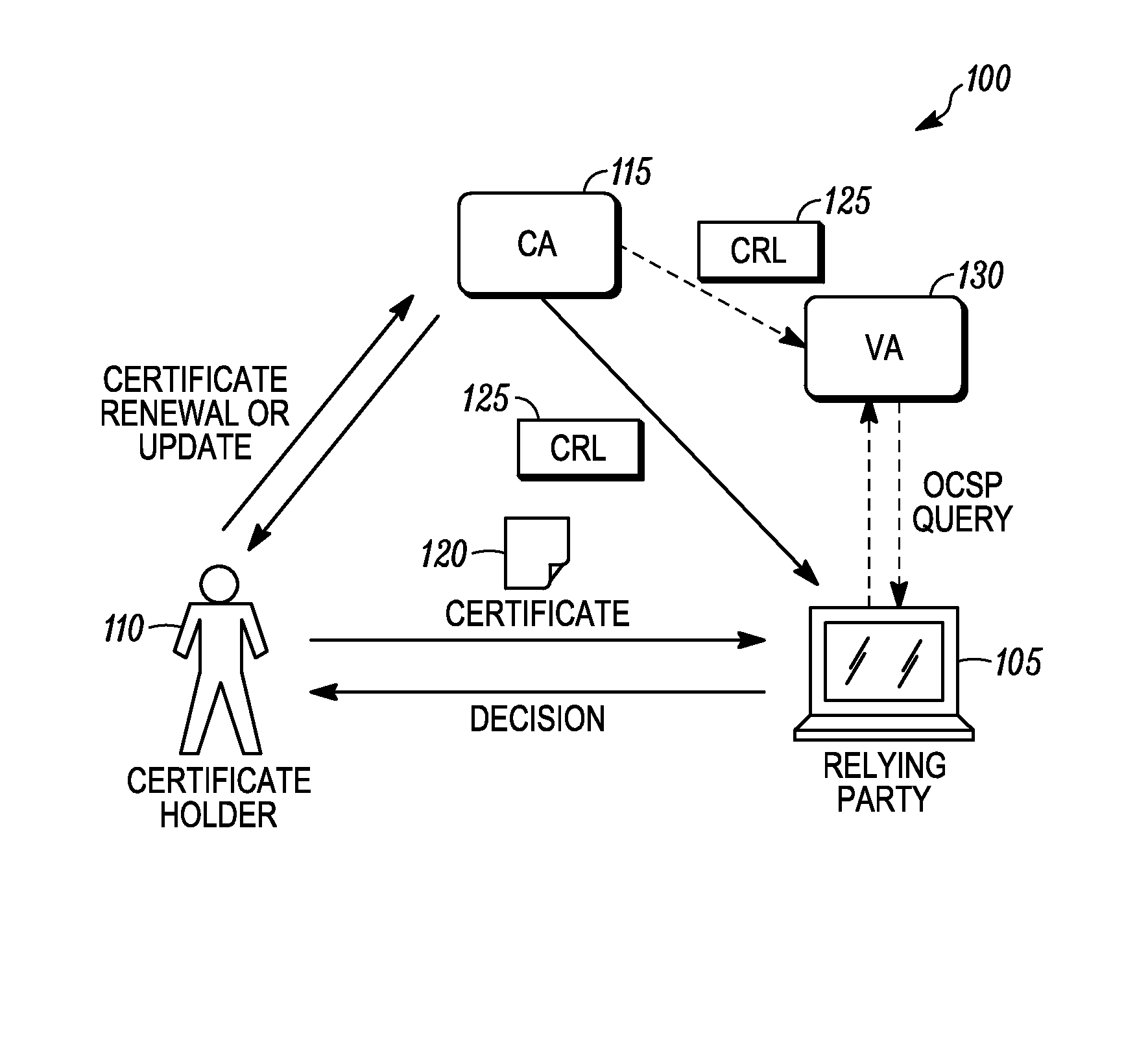 Method and device for enabling a trust relationship using an expired public key infrastructure (PKI) certificate