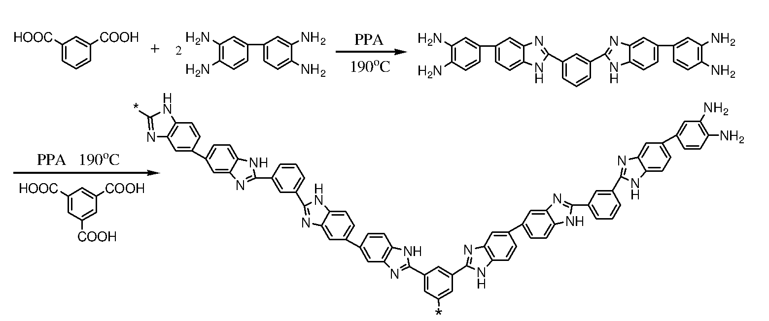 Preparation method of amino-terminated hyperbranched polybenzimidazole composite film